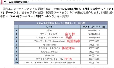 Appmedia's Japan Mobile Games TOP50 Revenue Ranking for .
